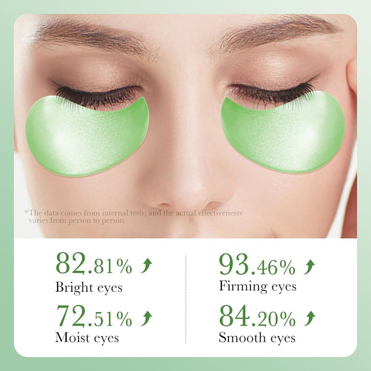 Listing artwork printing the manufacturer's own percentage claims for brighter, firming, moist and smooth eyes.